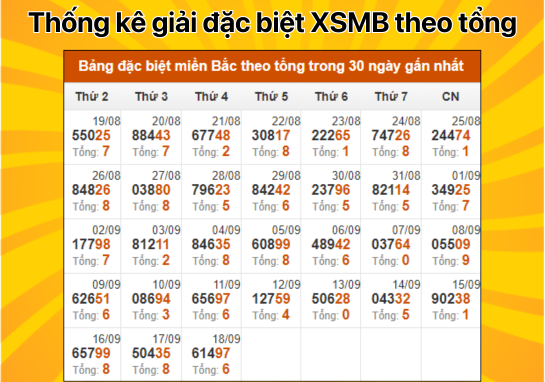 Dự đoán XSMB 19/9 - Dự đoán xổ số miền Bắc 19/09/2024 mới nhất